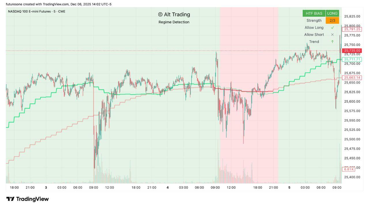 Alt Trading: Regime Detection