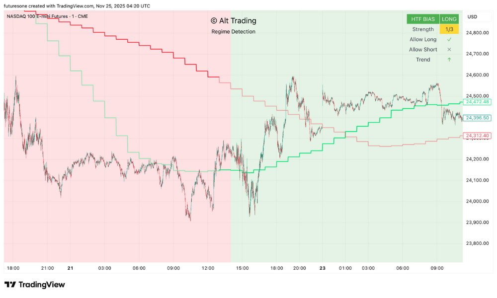 Trading chart visualization
