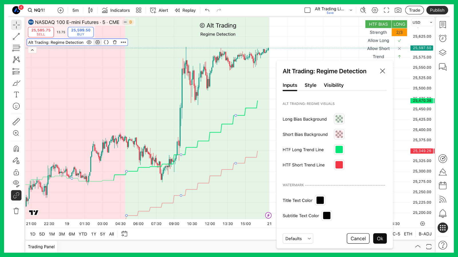Example showing Flat regime status indicating unclear conditions