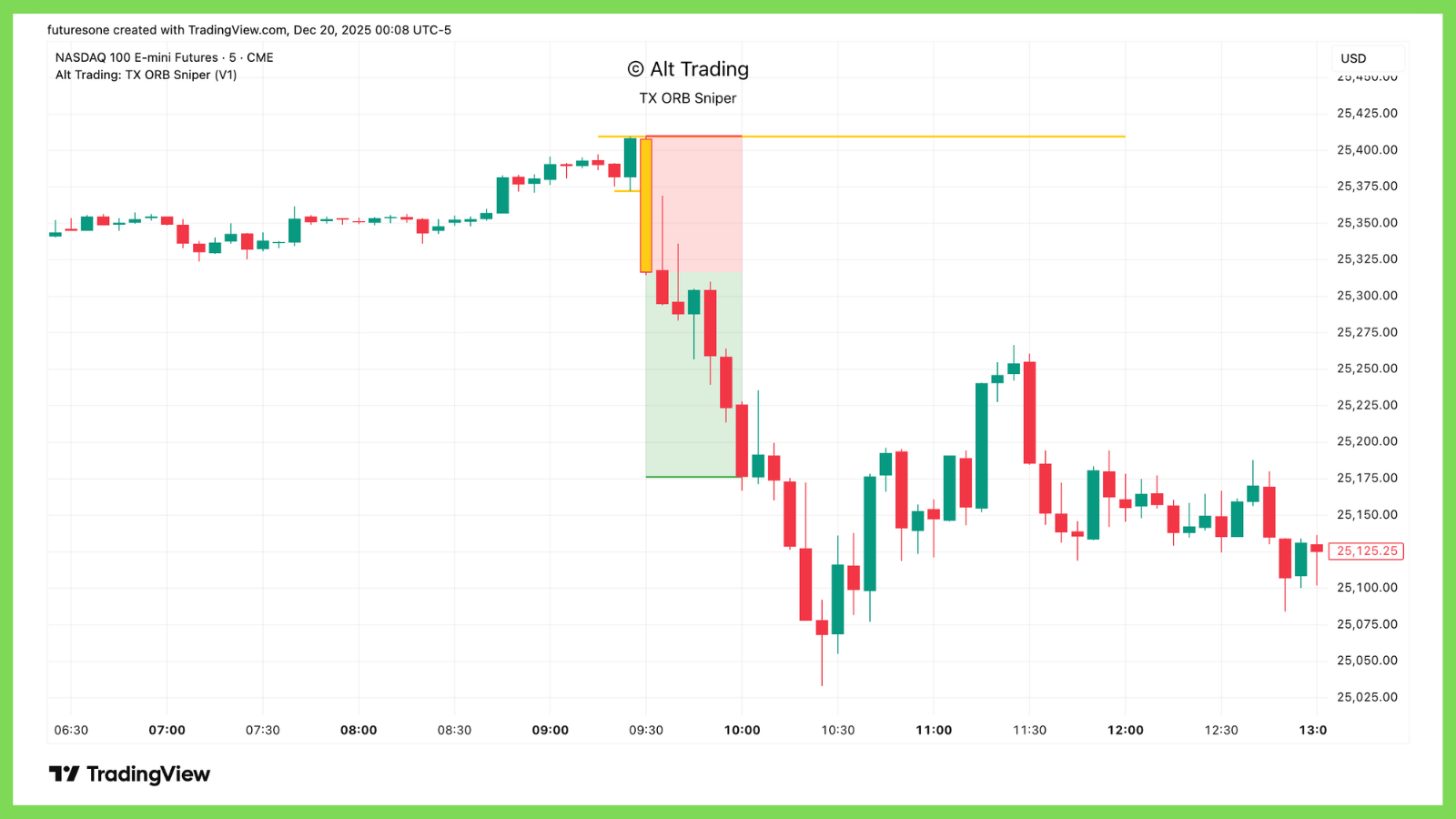 Example showing clean breakout above NY session opening range