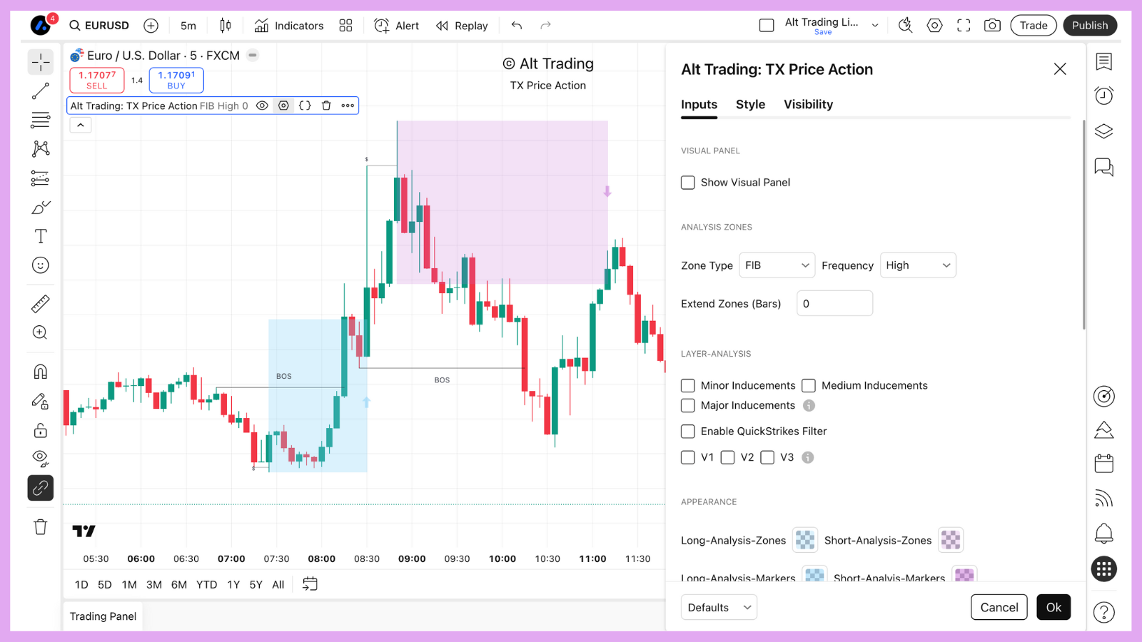 Example showing QuickStrikes filter blocking trades during range-bound conditions