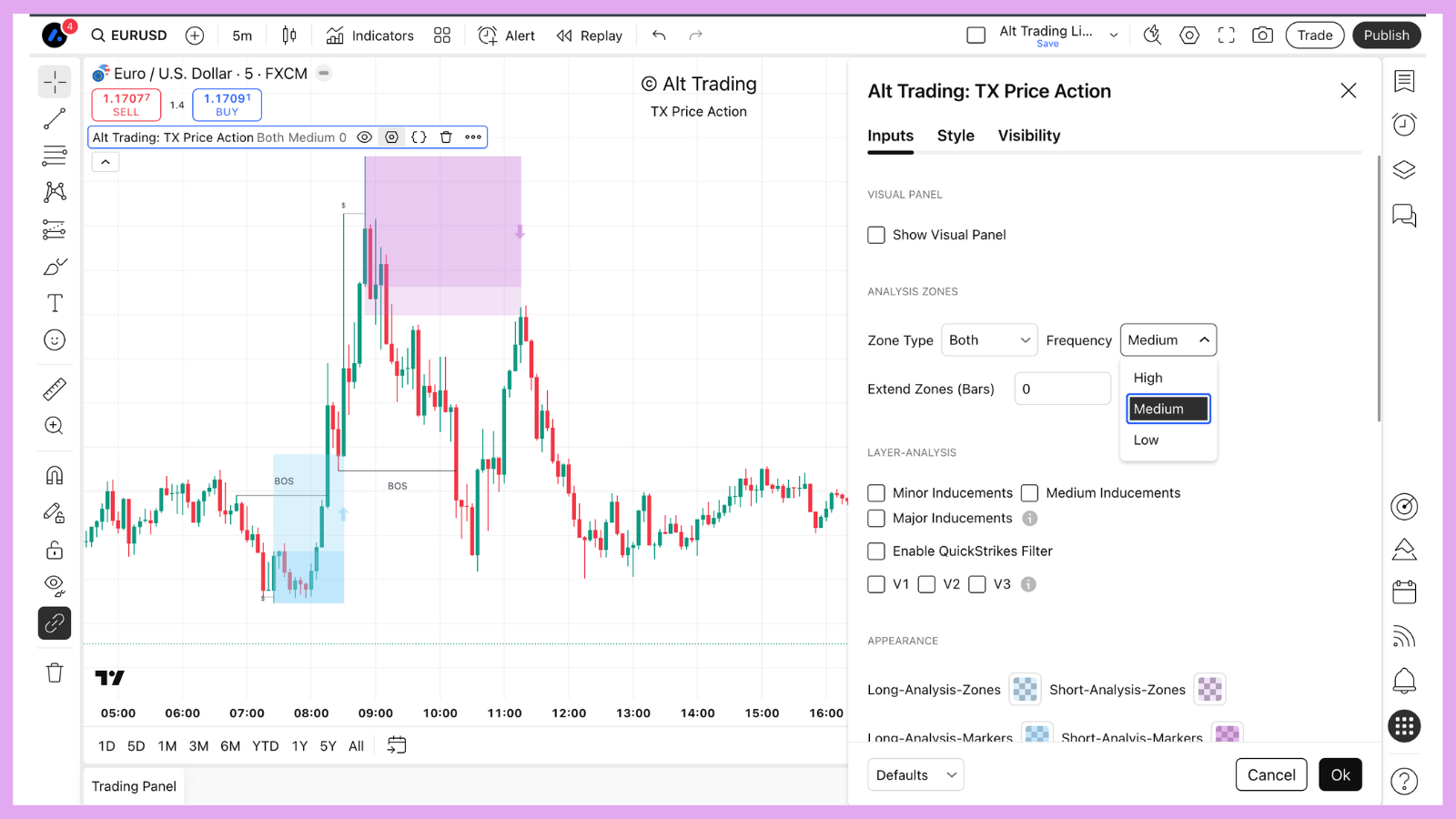 Example showing fractal structure across multiple timeframes with BOS and inducement levels