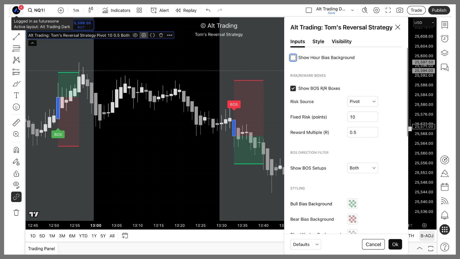 Example showing hourly bias transition from bullish to bearish regime